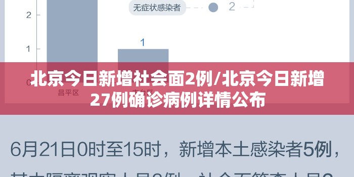 北京今日新增社会面2例/北京今日新增27例确诊病例详情公布