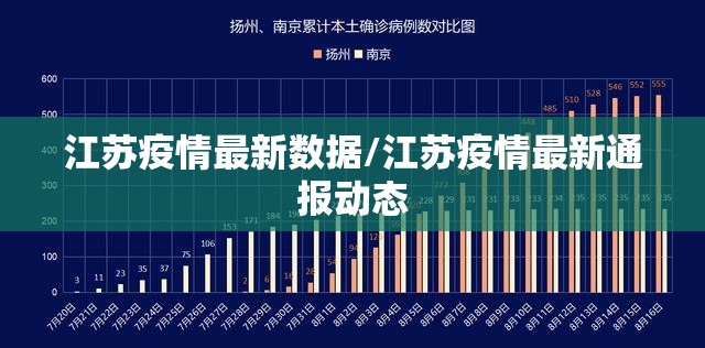 江苏疫情最新数据/江苏疫情最新通报动态 江苏疫情最新数据/江苏疫情最新通报动态
