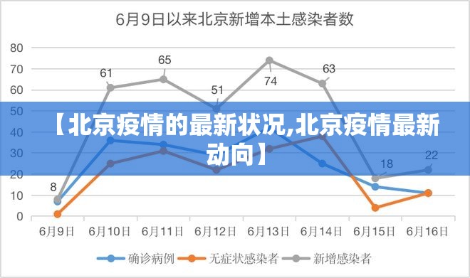 【北京疫情的最新状况,北京疫情最新动向】 【北京疫情的最新状况,北京疫情最新动向】
