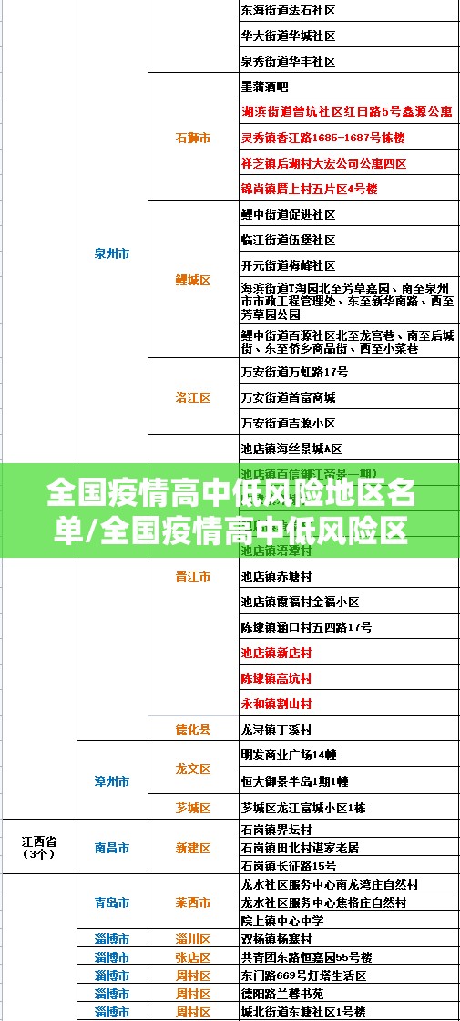 全国疫情高中低风险地区名单/全国疫情高中低风险区域 全国疫情高中低风险地区名单/全国疫情高中低风险区域