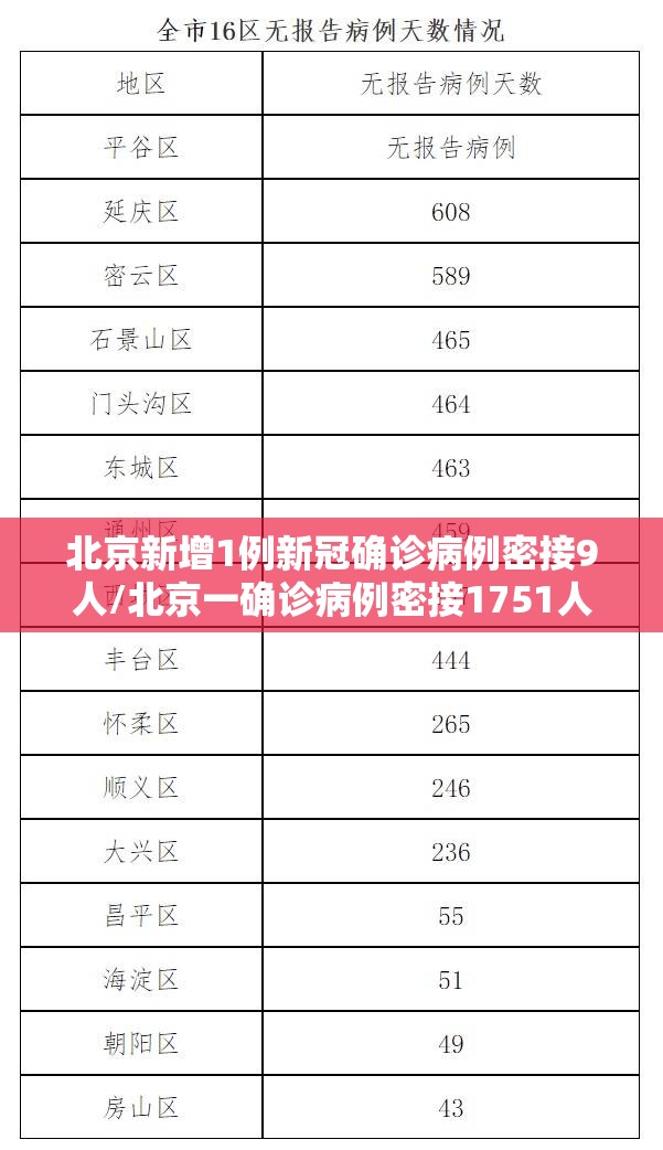 北京新增1例新冠确诊病例密接9人/北京一确诊病例密接1751人轨迹 北京新增1例新冠确诊病例密接9人/北京一确诊病例密接1751人轨迹