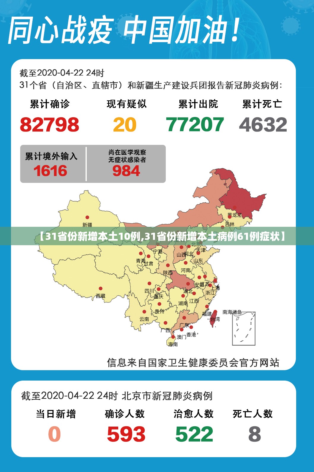 【31省份新增本土10例,31省份新增本土病例61例症状】 【31省份新增本土10例,31省份新增本土病例61例症状】