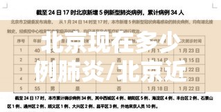 北京现在多少例肺炎/北京近来多少例肺炎 北京现在多少例肺炎/北京近来多少例肺炎