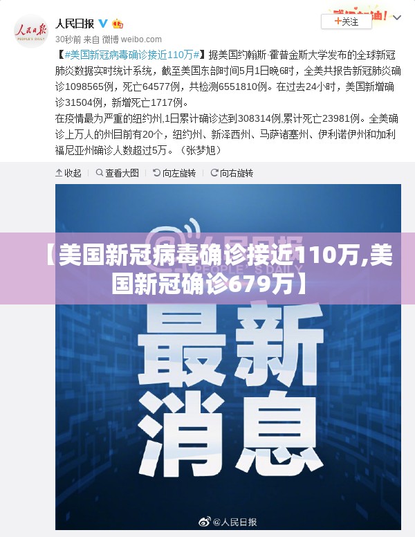 【美国新冠病毒确诊接近110万,美国新冠确诊679万】 【美国新冠病毒确诊接近110万,美国新冠确诊679万】