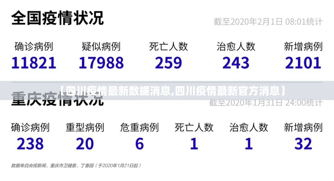 【四川疫情最新数据消息,四川疫情最新官方消息】 【四川疫情最新数据消息,四川疫情最新官方消息】