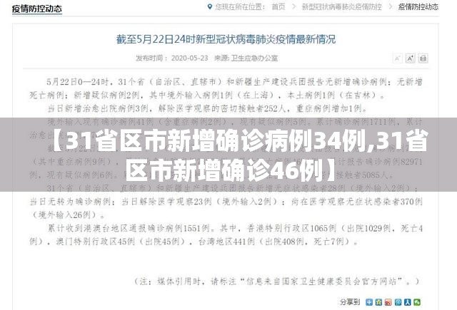 【31省区市新增确诊病例34例,31省区市新增确诊46例】 【31省区市新增确诊病例34例,31省区市新增确诊46例】