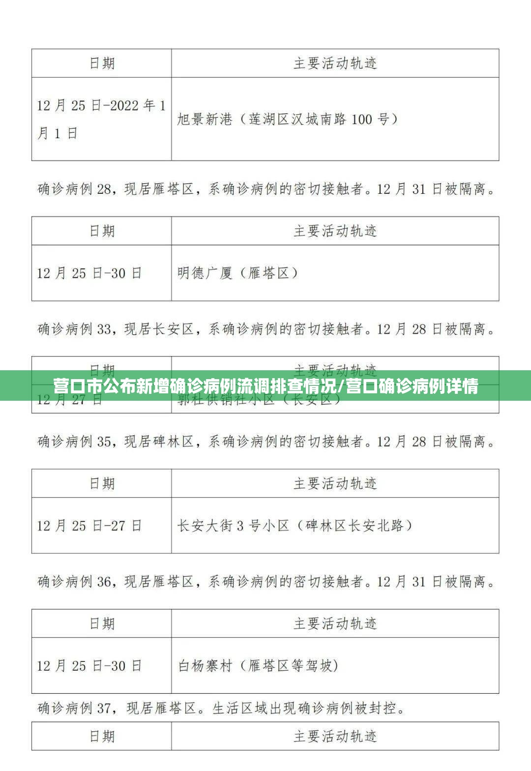 营口市公布新增确诊病例流调排查情况/营口确诊病例详情