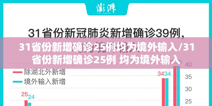 31省份新增确诊25例均为境外输入/31省份新增确诊25例 均为境外输入