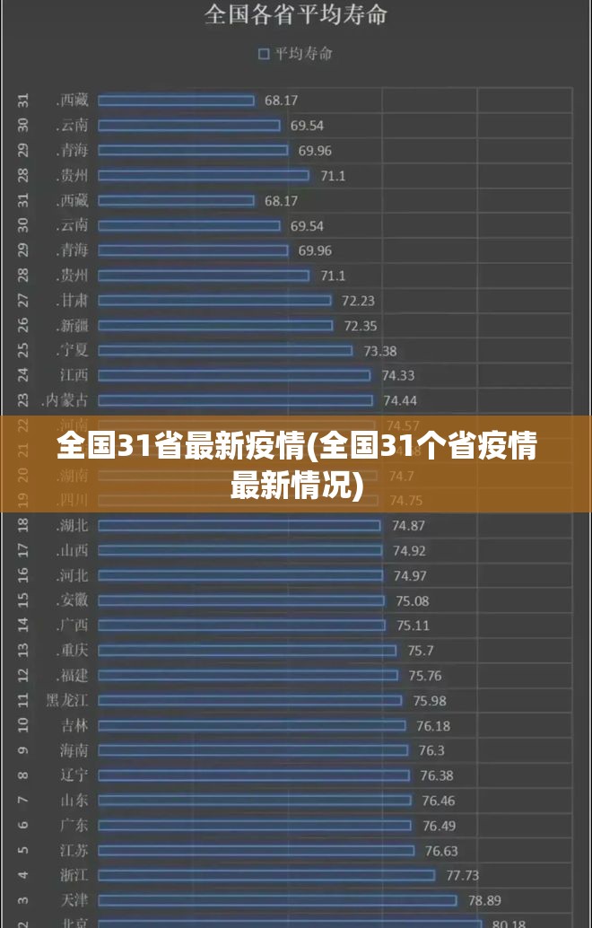 全国31省最新疫情(全国31个省疫情最新情况) 全国31省最新疫情(全国31个省疫情最新情况)