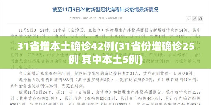 31省增本土确诊42例(31省份增确诊25例 其中本土5例) 31省增本土确诊42例(31省份增确诊25例 其中本土5例)
