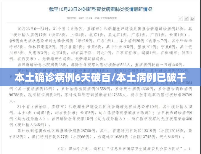 本土确诊病例6天破百/本土病例已破千