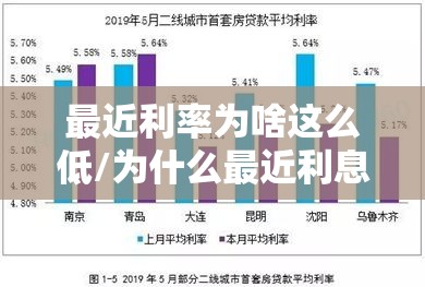 最近利率为啥这么低/为什么最近利息很低 最近利率为啥这么低/为什么最近利息很低