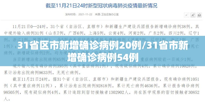 31省区市新增确诊病例20例/31省市新增确诊病例54例