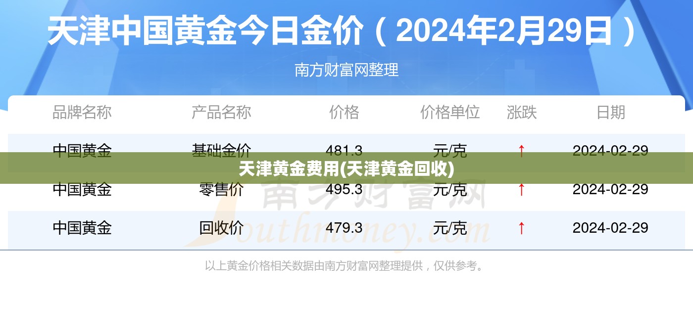 天津黄金费用(天津黄金回收)
