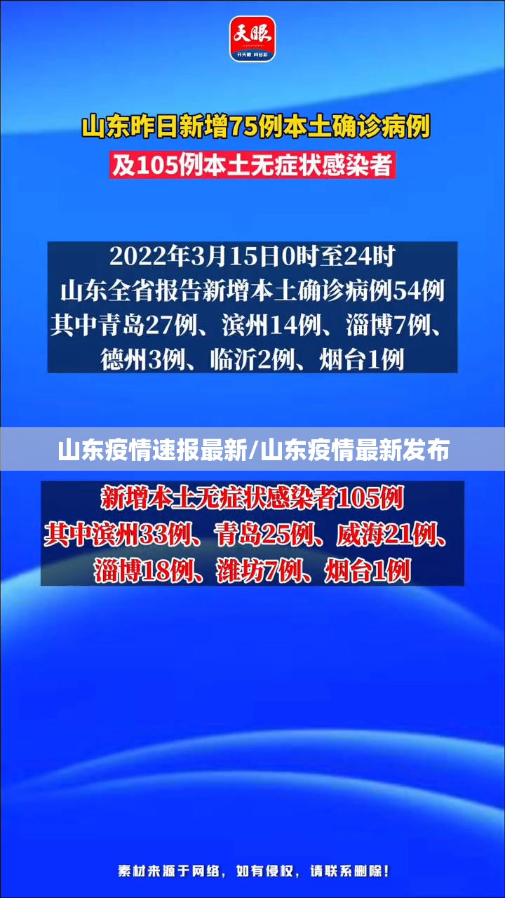 山东疫情速报最新/山东疫情最新发布 山东疫情速报最新/山东疫情最新发布
