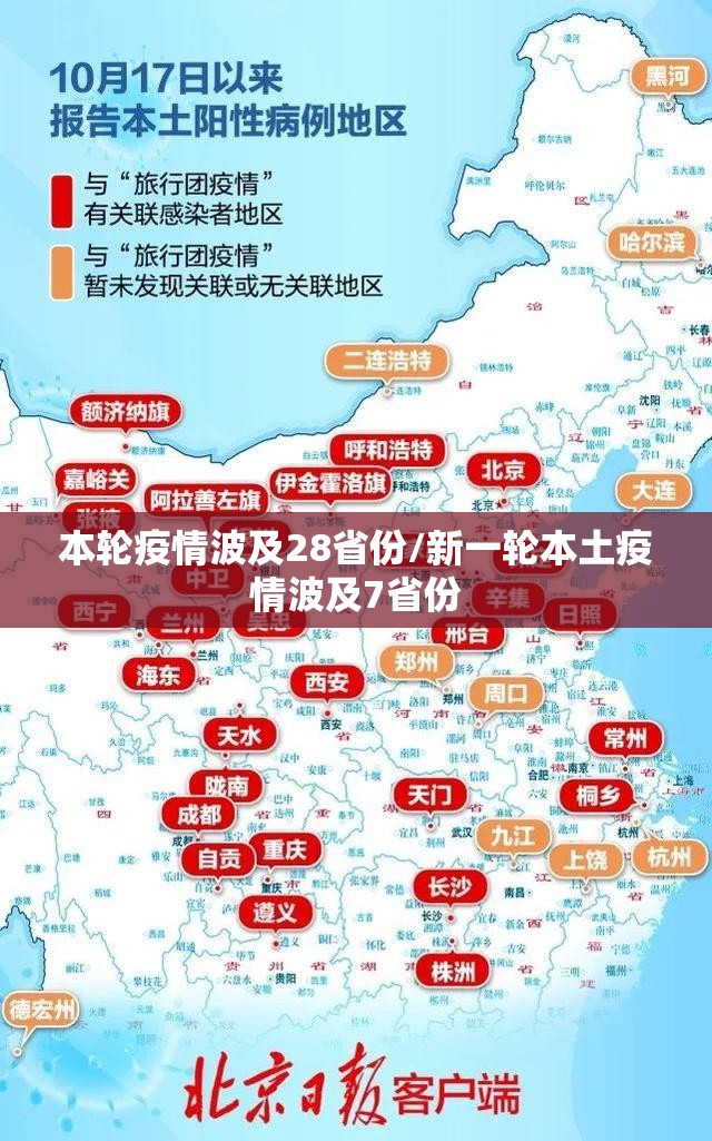 本轮疫情波及28省份/新一轮本土疫情波及7省份 本轮疫情波及28省份/新一轮本土疫情波及7省份