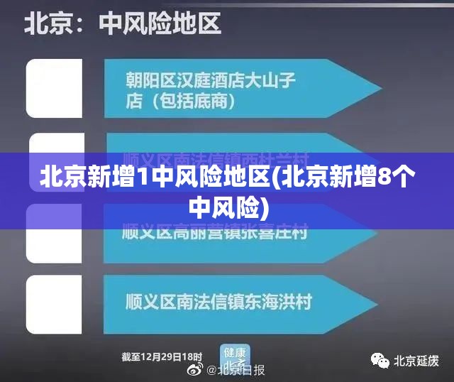 北京新增1中风险地区(北京新增8个中风险) 北京新增1中风险地区(北京新增8个中风险)