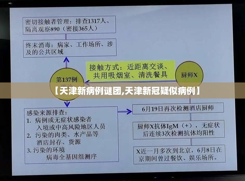 【天津新病例谜团,天津新冠疑似病例】 【天津新病例谜团,天津新冠疑似病例】