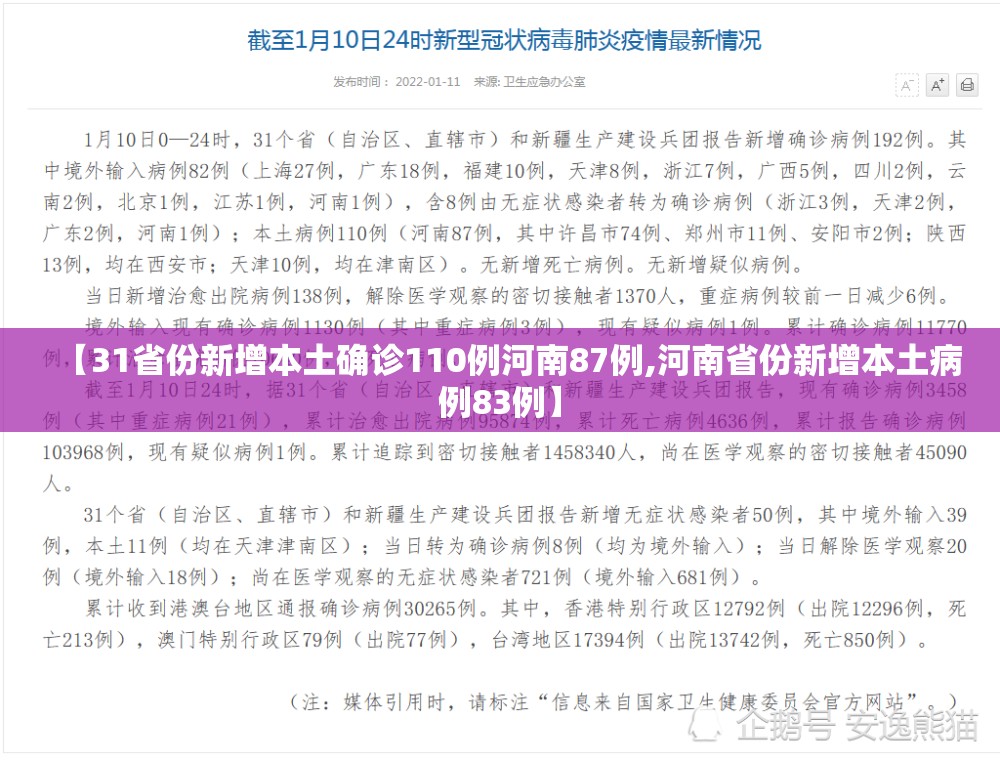 【31省份新增本土确诊110例河南87例,河南省份新增本土病例83例】 【31省份新增本土确诊110例河南87例,河南省份新增本土病例83例】