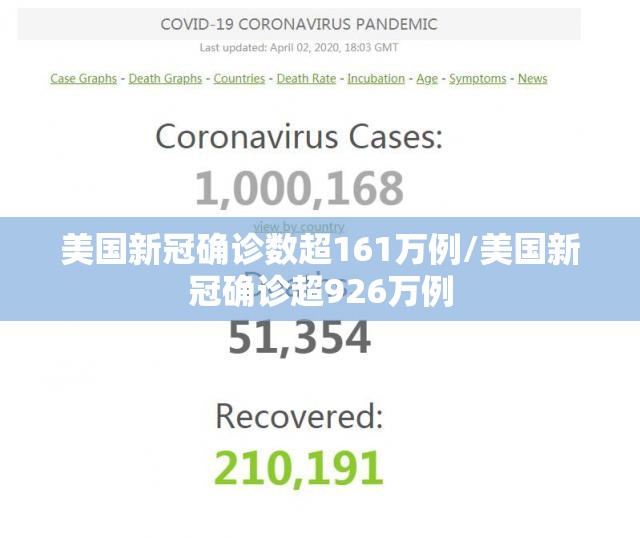 美国新冠确诊数超161万例/美国新冠确诊超926万例 美国新冠确诊数超161万例/美国新冠确诊超926万例