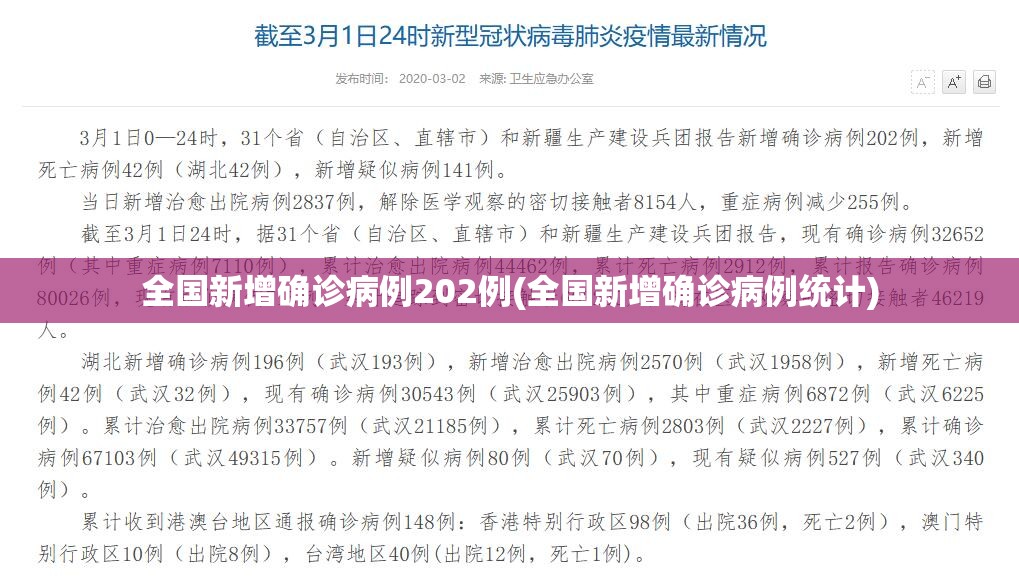 全国新增确诊病例202例(全国新增确诊病例统计)