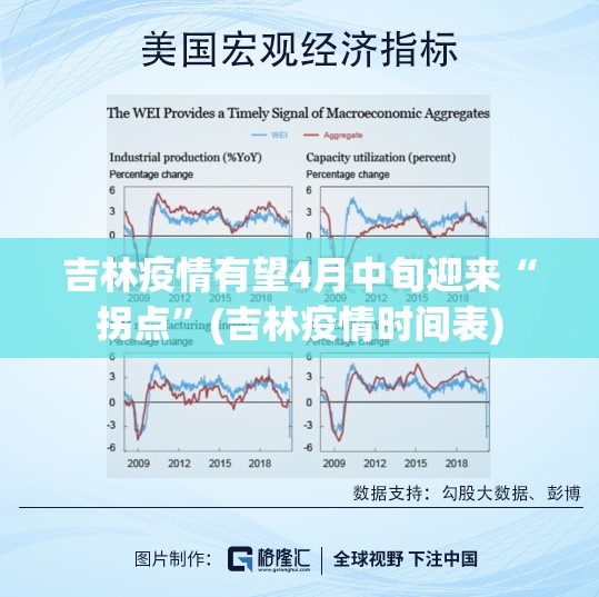 吉林疫情有望4月中旬迎来“拐点”(吉林疫情时间表)