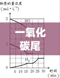 一氧化碳尾气处理方法(一氧化碳尾气如何处理) 一氧化碳尾气处理方法(一氧化碳尾气如何处理)