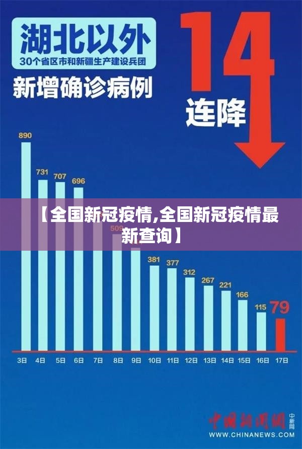 【全国新冠疫情,全国新冠疫情最新查询】 【全国新冠疫情,全国新冠疫情最新查询】