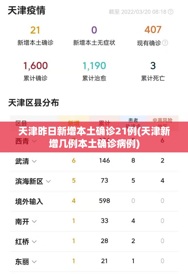 天津昨日新增本土确诊21例(天津新增几例本土确诊病例) 天津昨日新增本土确诊21例(天津新增几例本土确诊病例)