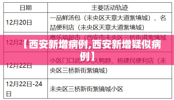 【西安新增病例,西安新增疑似病例】