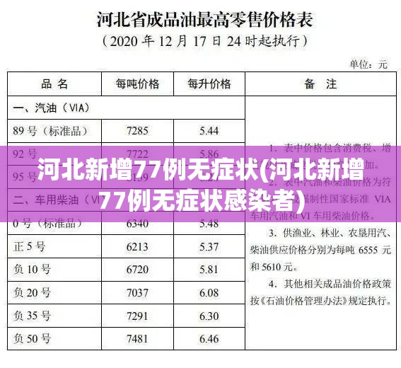 河北新增77例无症状(河北新增77例无症状感染者) 河北新增77例无症状(河北新增77例无症状感染者)