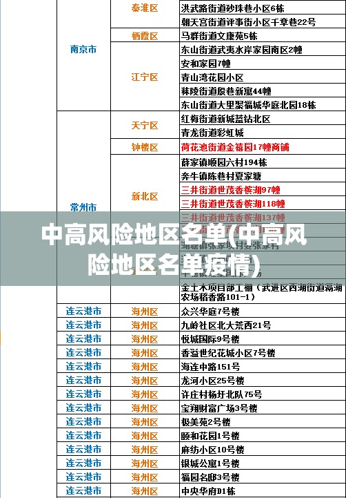 中高风险地区名单(中高风险地区名单疫情) 中高风险地区名单(中高风险地区名单疫情)