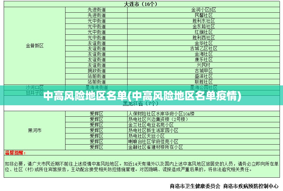中高风险地区名单(中高风险地区名单疫情) 中高风险地区名单(中高风险地区名单疫情)