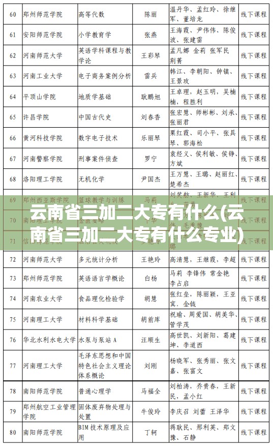 云南省三加二大专有什么(云南省三加二大专有什么专业)