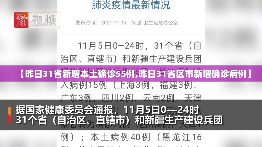 【昨日31省新增本土确诊55例,昨日31省区市新增确诊病例】 【昨日31省新增本土确诊55例,昨日31省区市新增确诊病例】
