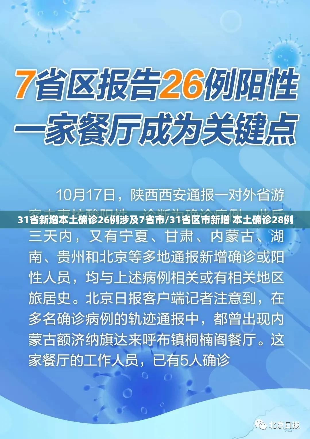 31省新增本土确诊26例涉及7省市/31省区市新增 本土确诊28例 31省新增本土确诊26例涉及7省市/31省区市新增 本土确诊28例