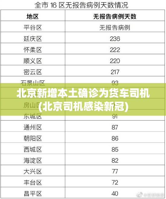 北京新增本土确诊为货车司机(北京司机感染新冠)