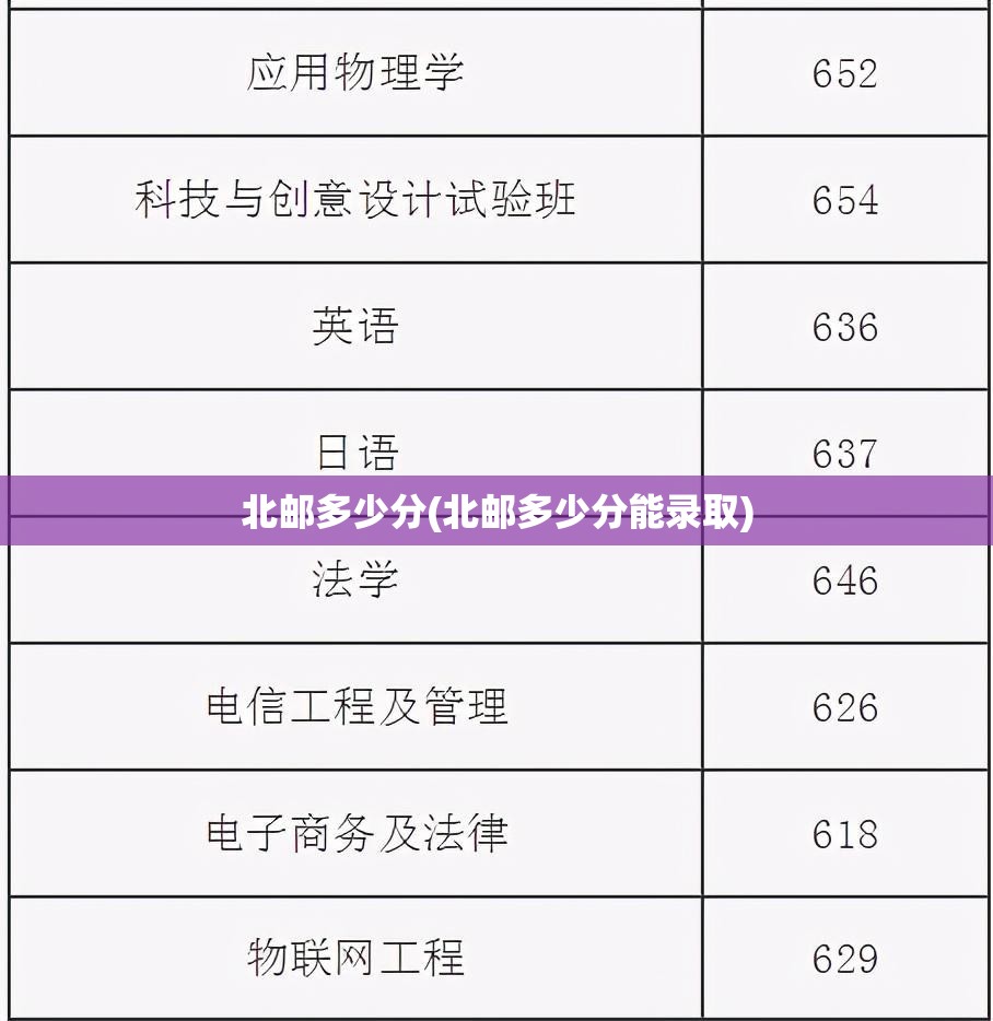 北邮多少分(北邮多少分能录取) 北邮多少分(北邮多少分能录取)