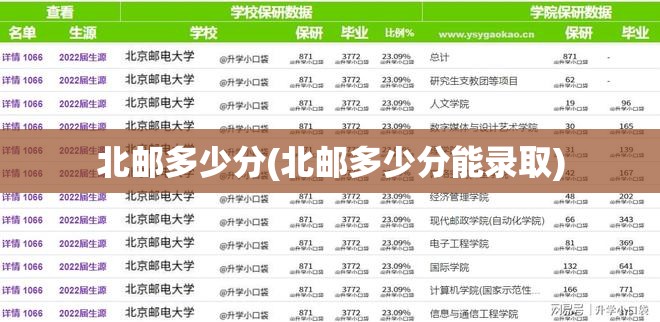 北邮多少分(北邮多少分能录取) 北邮多少分(北邮多少分能录取)