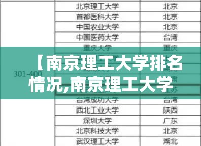 【南京理工大学排名情况,南京理工大学院校排名】 【南京理工大学排名情况,南京理工大学院校排名】