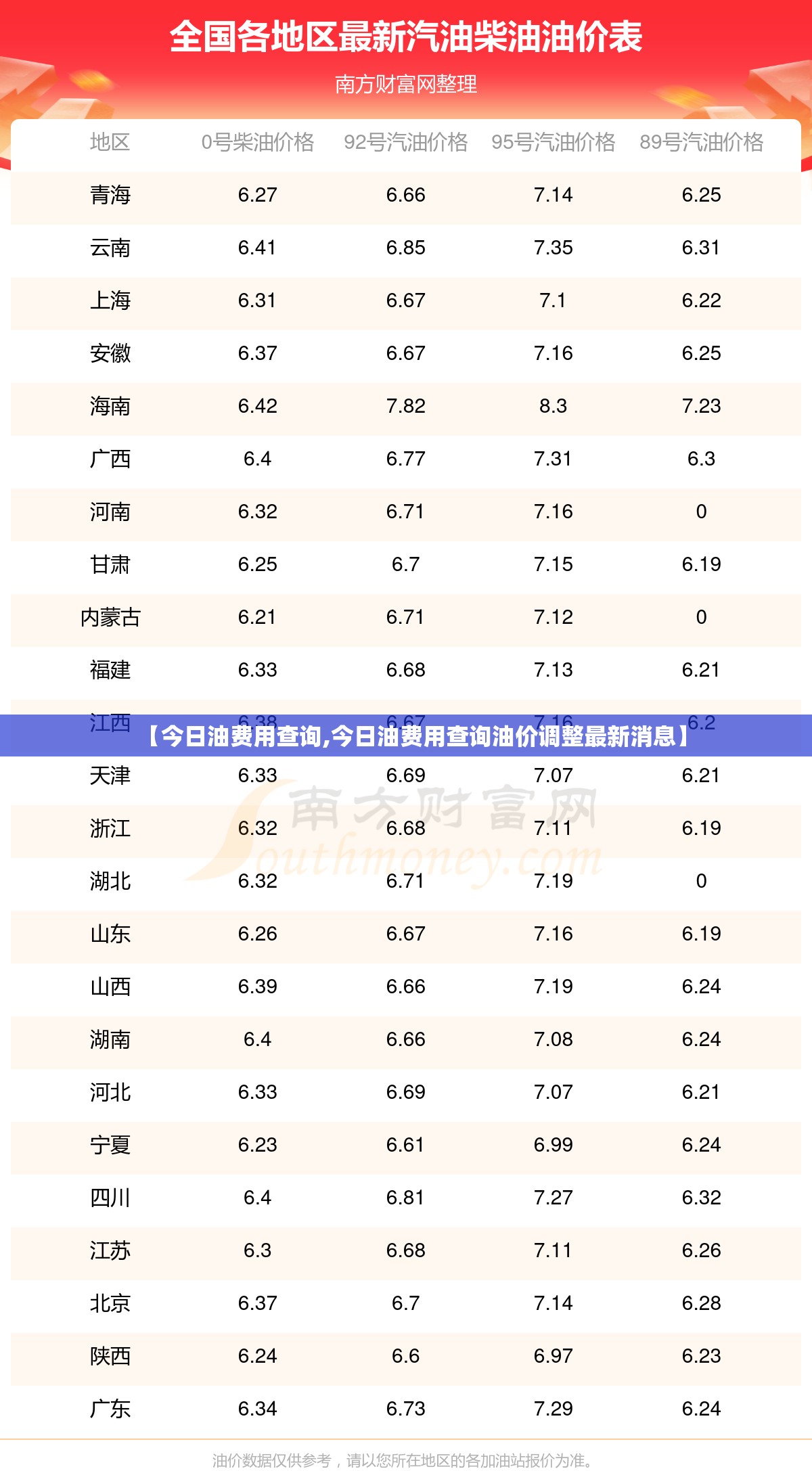 【今日油费用查询,今日油费用查询油价调整最新消息】 【今日油费用查询,今日油费用查询油价调整最新消息】