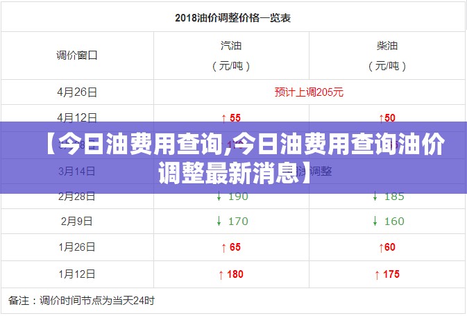 【今日油费用查询,今日油费用查询油价调整最新消息】 【今日油费用查询,今日油费用查询油价调整最新消息】