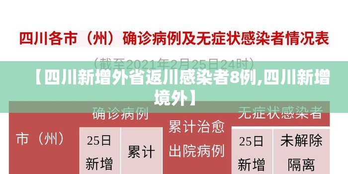 【四川新增外省返川感染者8例,四川新增境外】