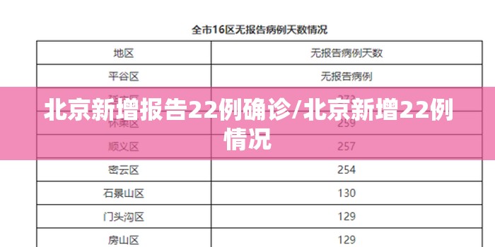 北京新增报告22例确诊/北京新增22例情况