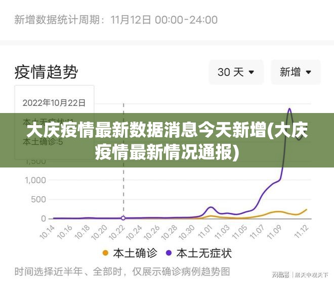 大庆疫情最新数据消息今天新增(大庆疫情最新情况通报) 大庆疫情最新数据消息今天新增(大庆疫情最新情况通报)