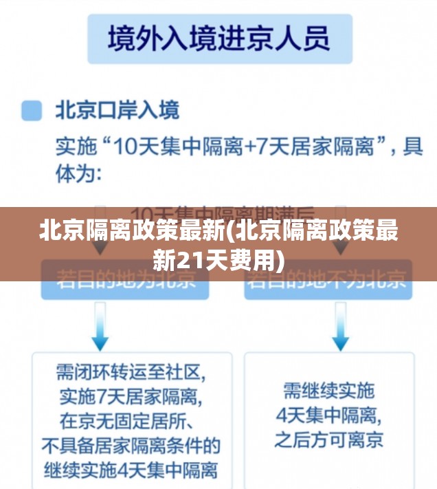 北京隔离政策最新(北京隔离政策最新21天费用) 北京隔离政策最新(北京隔离政策最新21天费用)