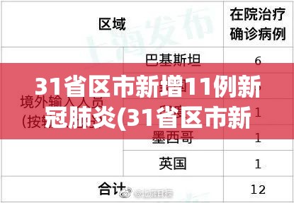 31省区市新增11例新冠肺炎(31省区市新增新冠肺炎确诊病例28例)