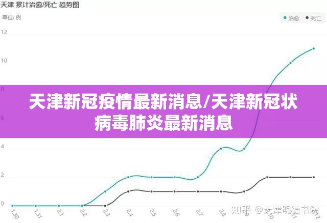天津新冠疫情最新消息/天津新冠状病毒肺炎最新消息