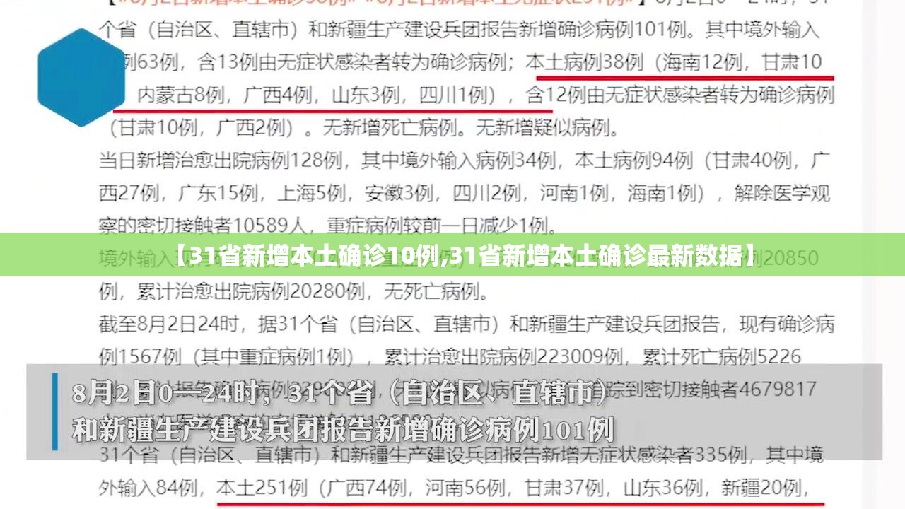 【31省新增本土确诊10例,31省新增本土确诊最新数据】 【31省新增本土确诊10例,31省新增本土确诊最新数据】