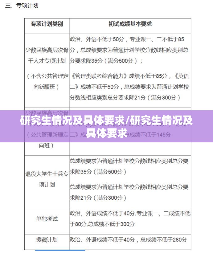 研究生情况及具体要求/研究生情况及具体要求